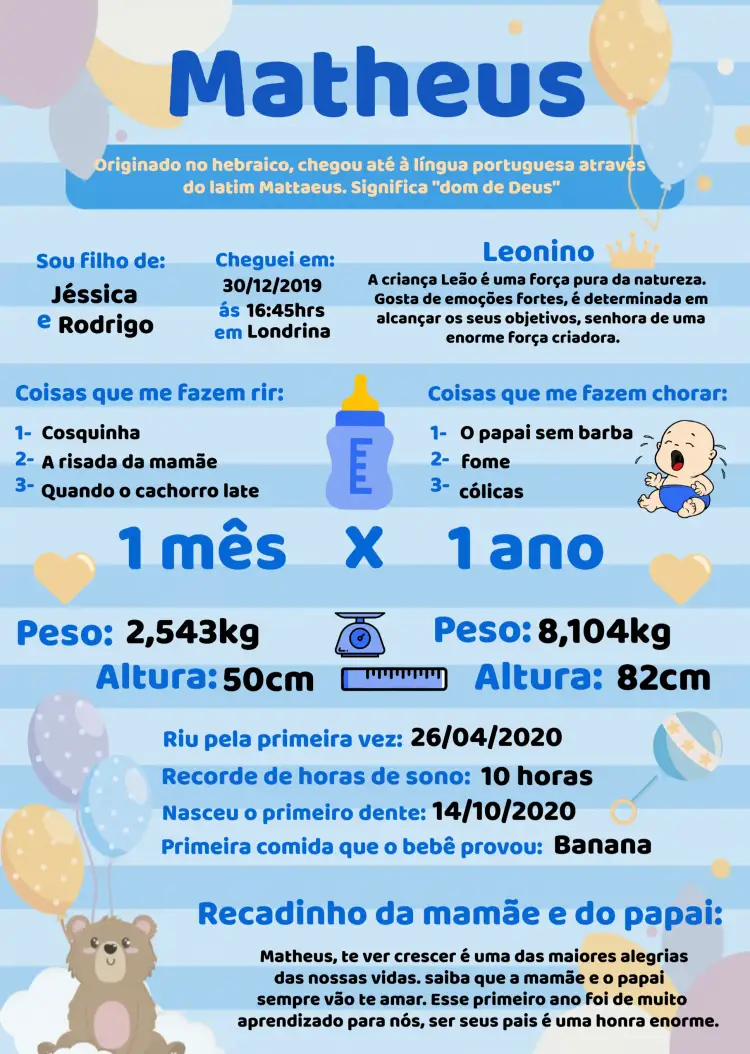 Convite Quadro Linha Do Tempo Bebê Menino Digital