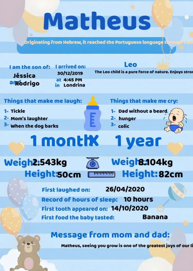 Baby Boy Timeline Frame Digital invitation